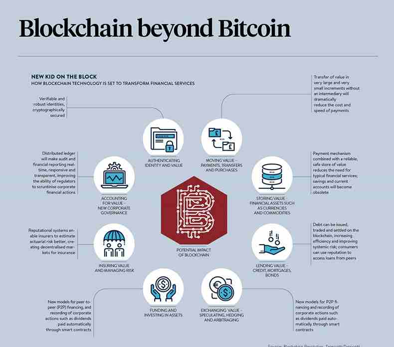 Blockchain-Beyond-Bitcoin.jpg