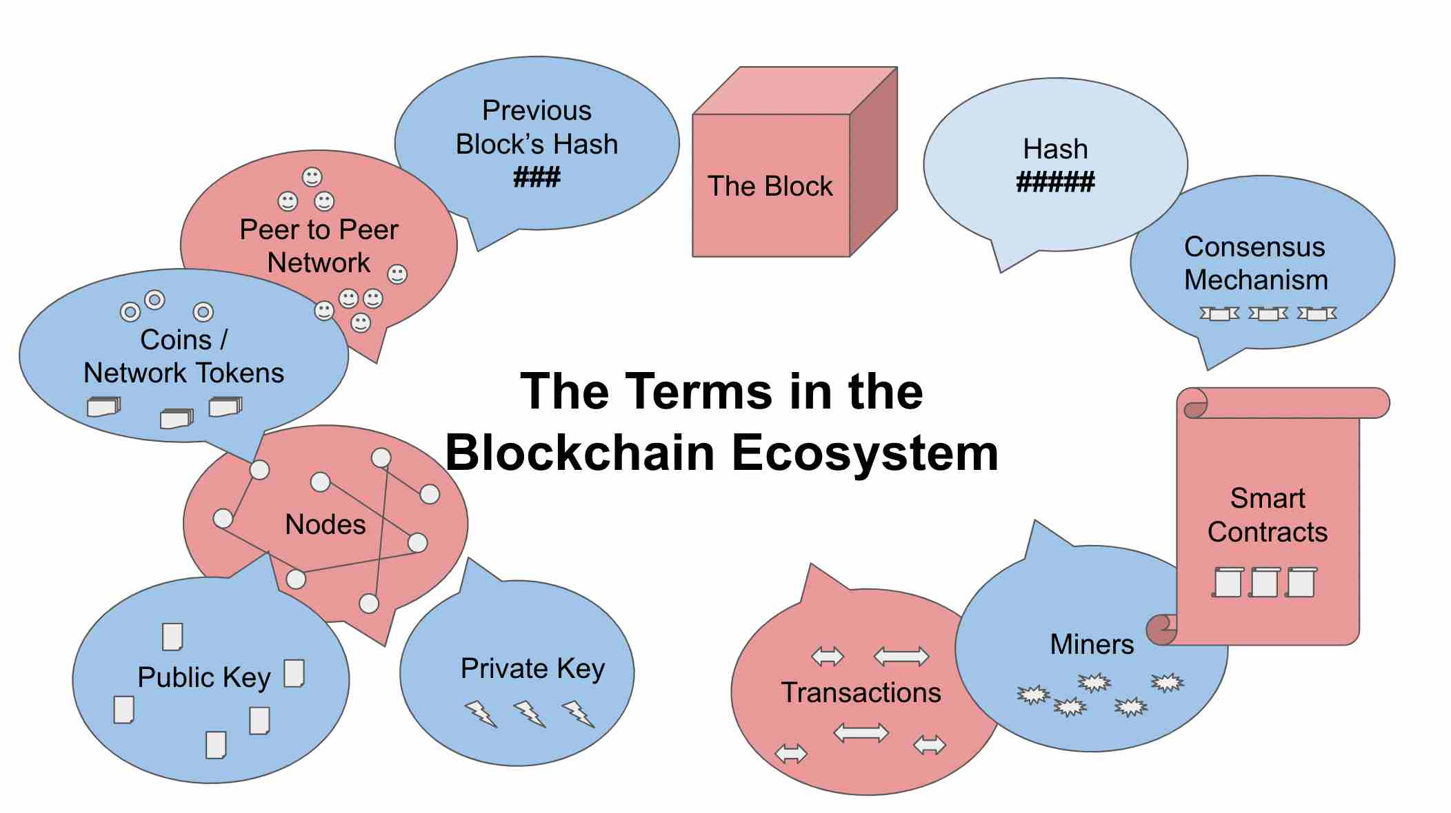 Blockchain-Ecosystem.jpg