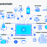 Blockchain-Technology