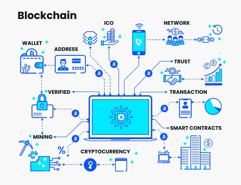 Blockchain-Technology