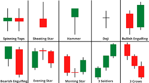 Candlestick-Patterns