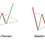 Drawing-Tools-in-Crypto-Analysis-.png