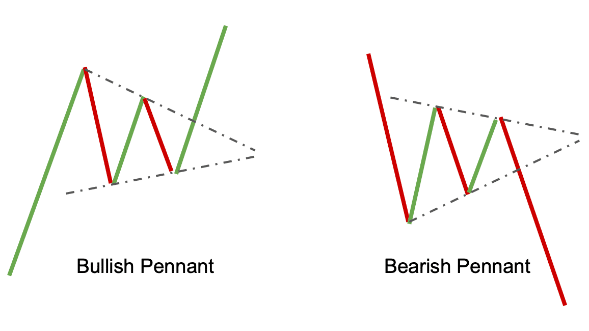 Drawing-Tools-in-Crypto-Analysis-.png
