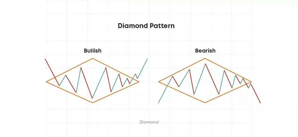 Drawing-Tools-in-Crypto-Analysis.