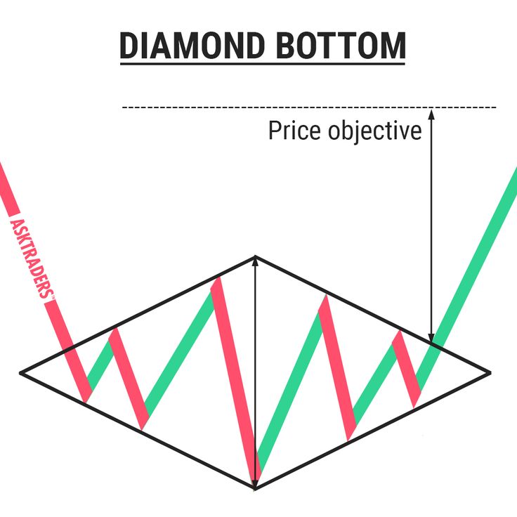 Drawing-Tools-in-Crypto-Analysis