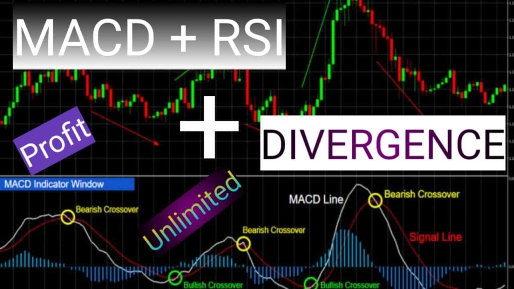 MACD-and-RSI-Divergence.jpg