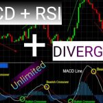 MACD-and-RSI-Divergence.jpg