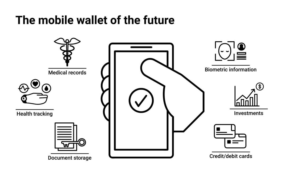 Mobile Wallet