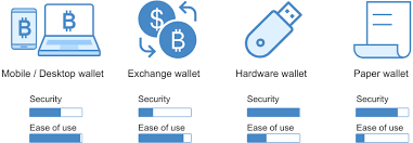 Mobile vs desktop crypto wallets