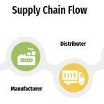 Supply-Chain