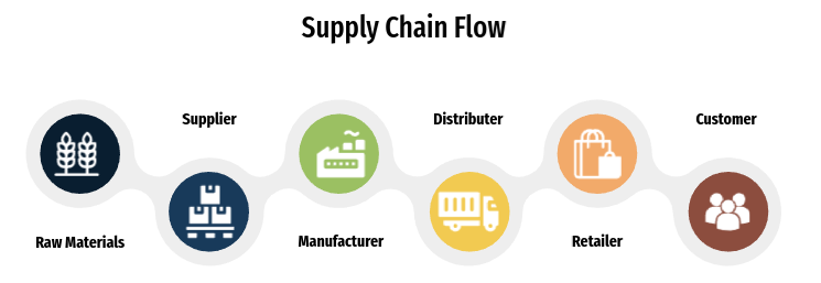 Supply-Chain