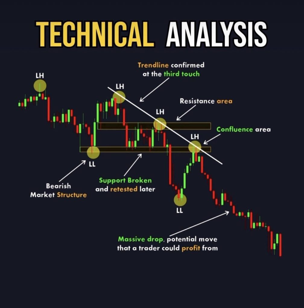 Technical-Analysis-for-Cryptocurrencies.jpg