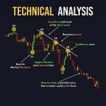 Technical-Analysis-for-Cryptocurrencies.jpg