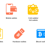 Types of Crypto Wallets