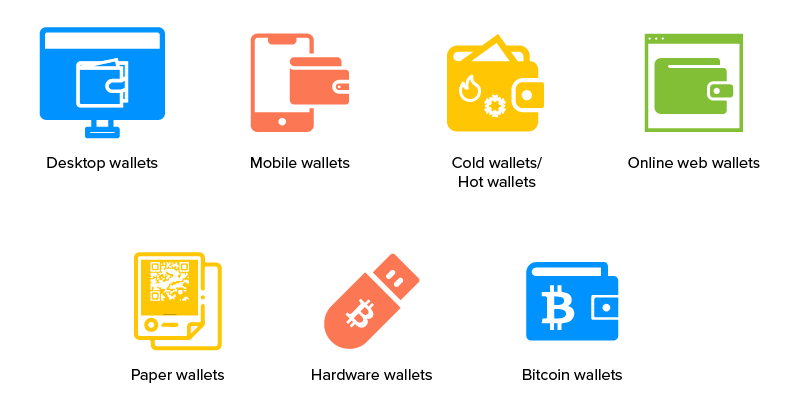 Types of Crypto Wallets