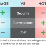 safest-crypto-exchanges-with-cold-storage-3