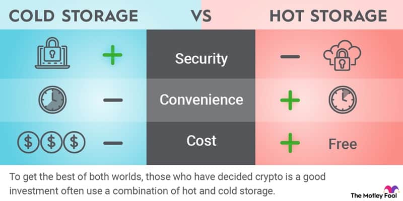 safest-crypto-exchanges-with-cold-storage-3