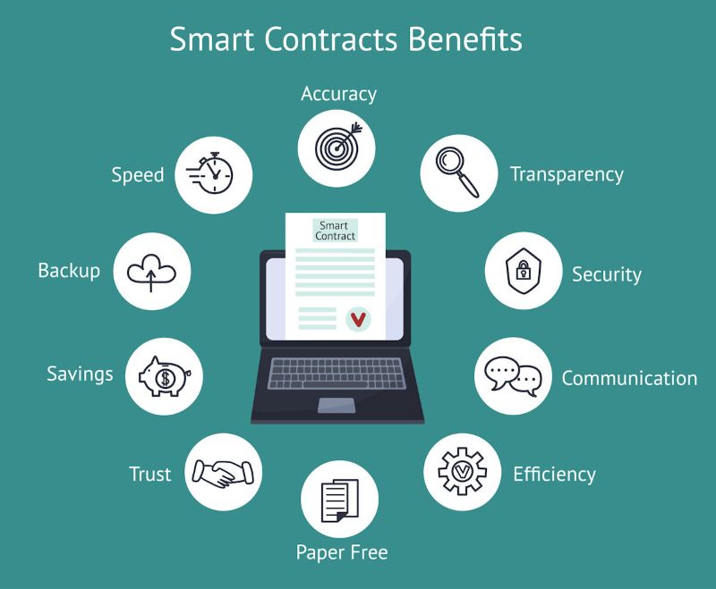 Smart Contracts