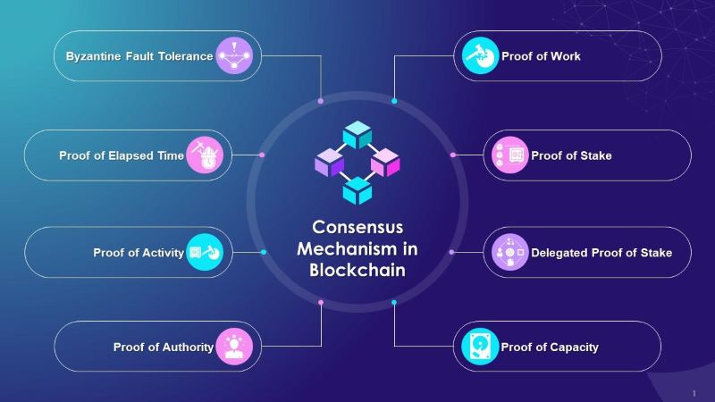 Consensus Algorithms