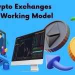 Types of Crypto Derivatives: Your Ultimate Guide to Digital Trading Powerhouses 8 Types of Crypto Derivatives