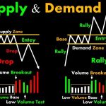 Cryptocurrency Analysis