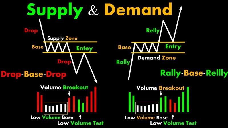 Cryptocurrency Analysis