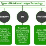 Distributed Ledger Technology