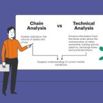 On-Chain Analysis Pitfall