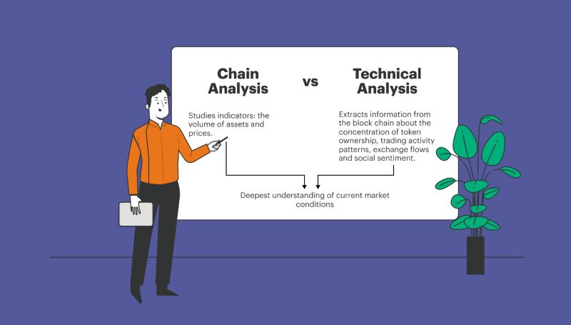 On-Chain Analysis Pitfall