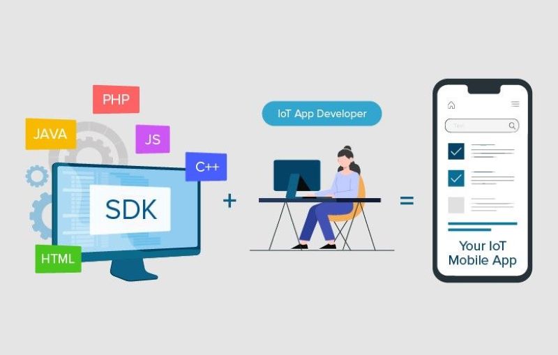 What is SDK in Crypto