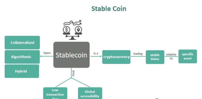 Stablecoins Explained