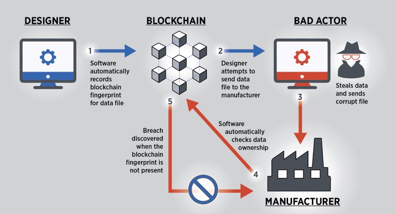 Blockchain Explorer