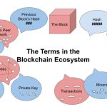 Blockchain Architecture