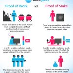 Consensus Algorithms