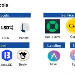 What is LSDFi in Crypto? Unraveling the Next Digital Finance Phenomenon