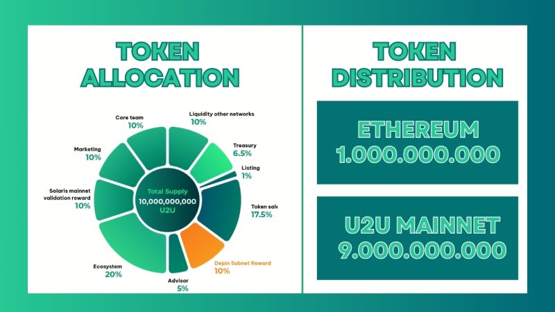 U2U Token overview